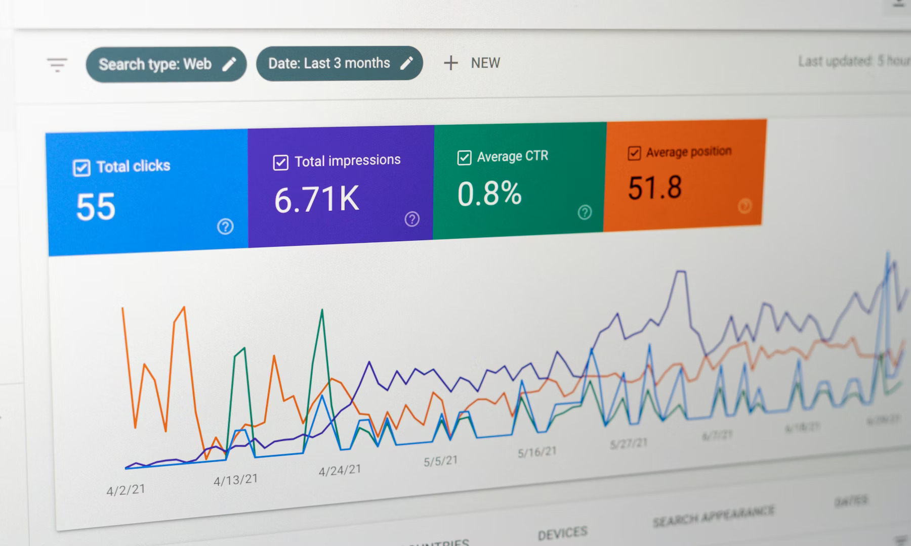 Google Ranking Issues